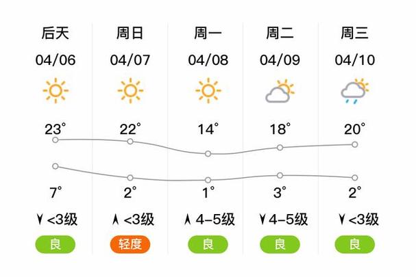锦州天气预报-锦州天气预报全天-第10张图片 锦州天气预报-锦州天气预报全天-第10张图片