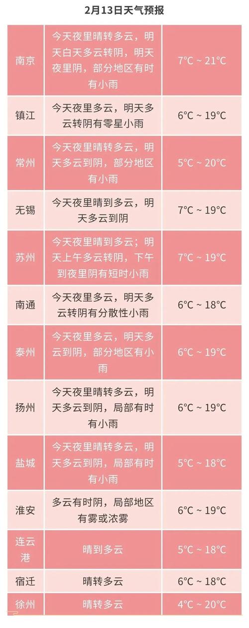 【无锡天气预报/无锡天气预报40天查询】-第3张图片 【无锡天气预报/无锡天气预报40天查询】-第3张图片