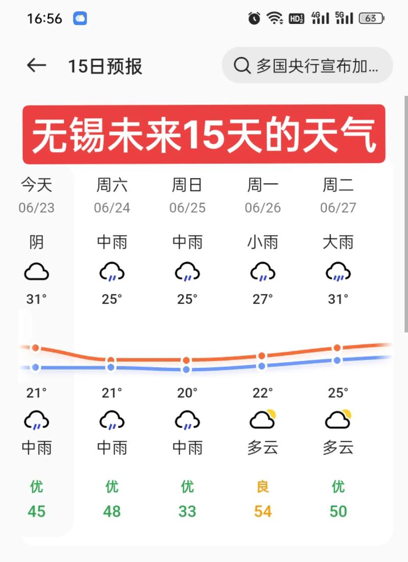 【无锡天气预报/无锡天气预报40天查询】-第5张图片 【无锡天气预报/无锡天气预报40天查询】-第5张图片