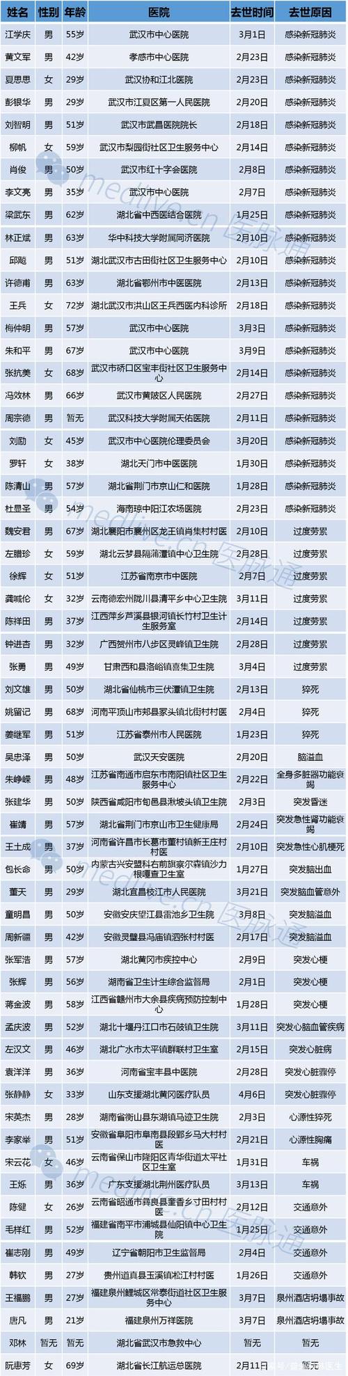 关于“安庆抗击疫情”你可能想知道