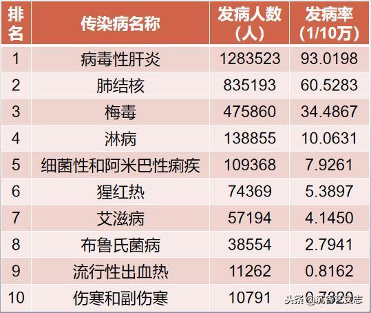 【2017全国禽流感疫情/17年禽流感爆发的情况】-第8张图片