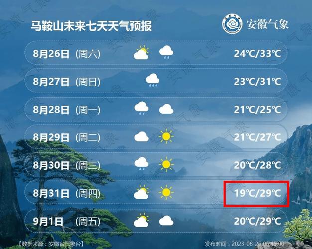 马鞍山天气-马鞍山天气预报7天一周查询-第3张图片 马鞍山天气-马鞍山天气预报7天一周查询-第3张图片