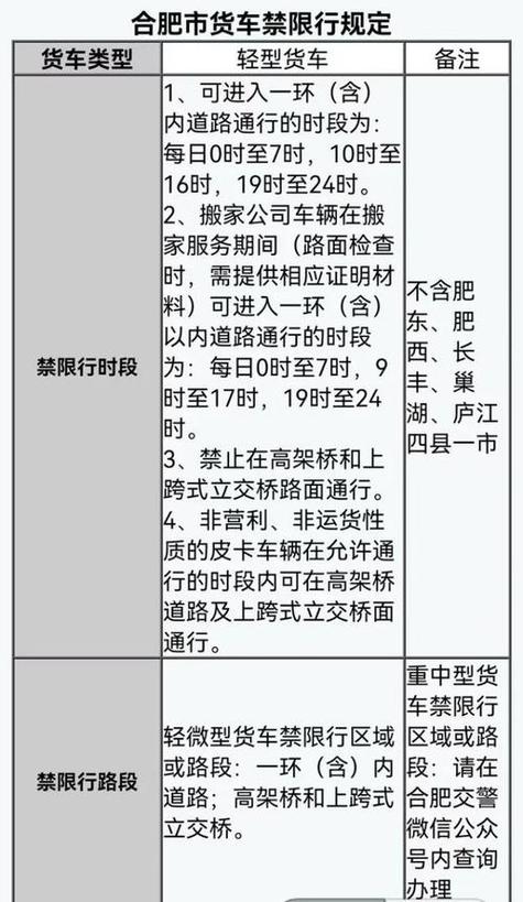 长春皮卡限行-长春皮卡限行吗-第5张图片