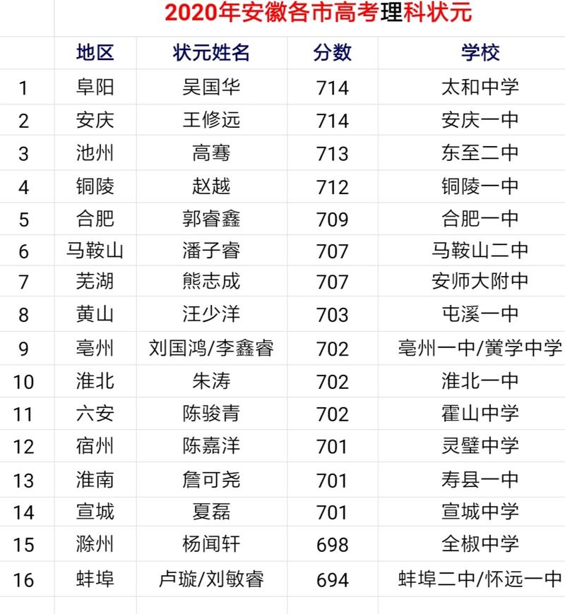 安徽疫情并列-安徽疫情厉害吗-第6张图片 安徽疫情并列-安徽疫情厉害吗-第6张图片