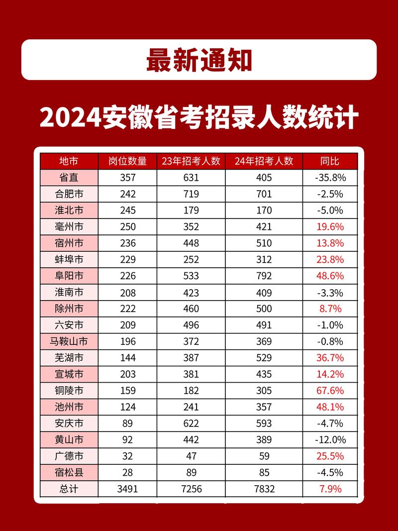 安徽疫情并列-安徽疫情厉害吗-第8张图片 安徽疫情并列-安徽疫情厉害吗-第8张图片