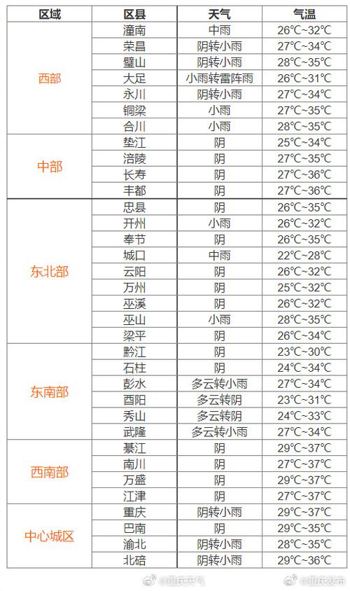 【渝北天气预报/渝北天气预报30天准确率】-第6张图片