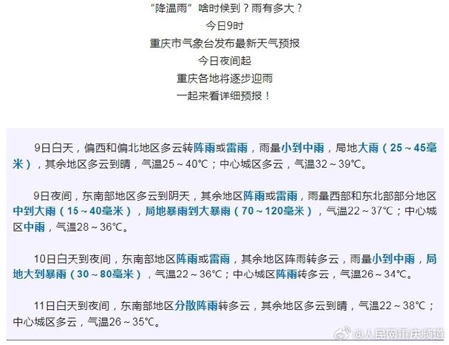 【渝北天气预报/渝北天气预报30天准确率】-第8张图片