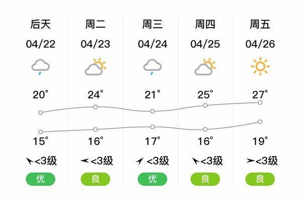 【渝北天气预报/渝北天气预报30天准确率】-第9张图片