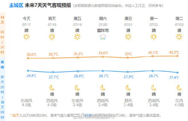 杭州天气预报查询一周-杭州天气预报预计-第10张图片 杭州天气预报查询一周-杭州天气预报预计-第10张图片