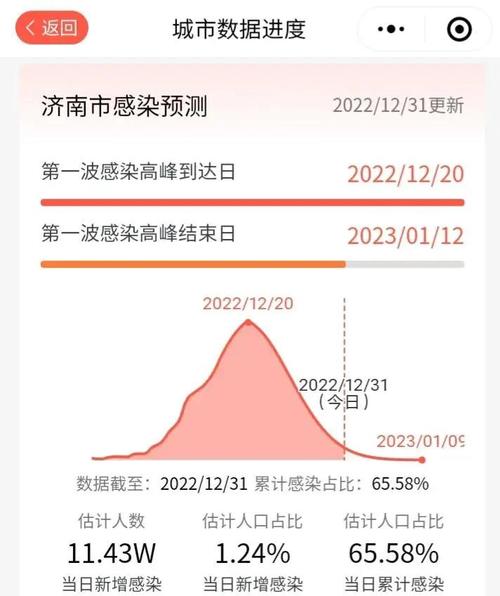疫情会否二次暴发/疫情二次爆发会不会封城-第2张图片 疫情会否二次暴发/疫情二次爆发会不会封城-第2张图片