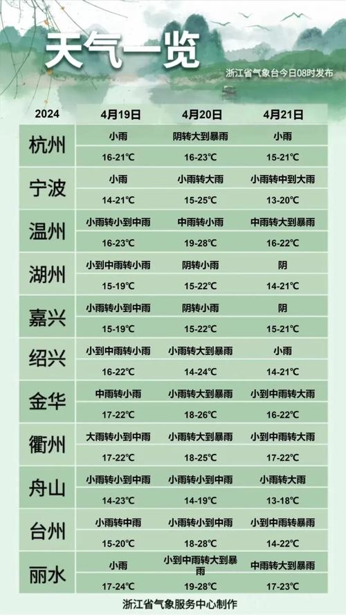 绍兴一周天气预报/绍兴一周天气预报查询一周最新-第8张图片