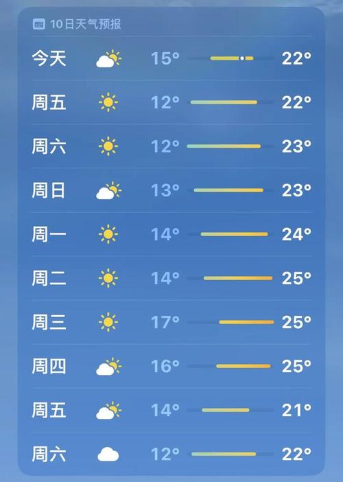 【湛江天气预报一周/湛江天气预报一周天气预报】