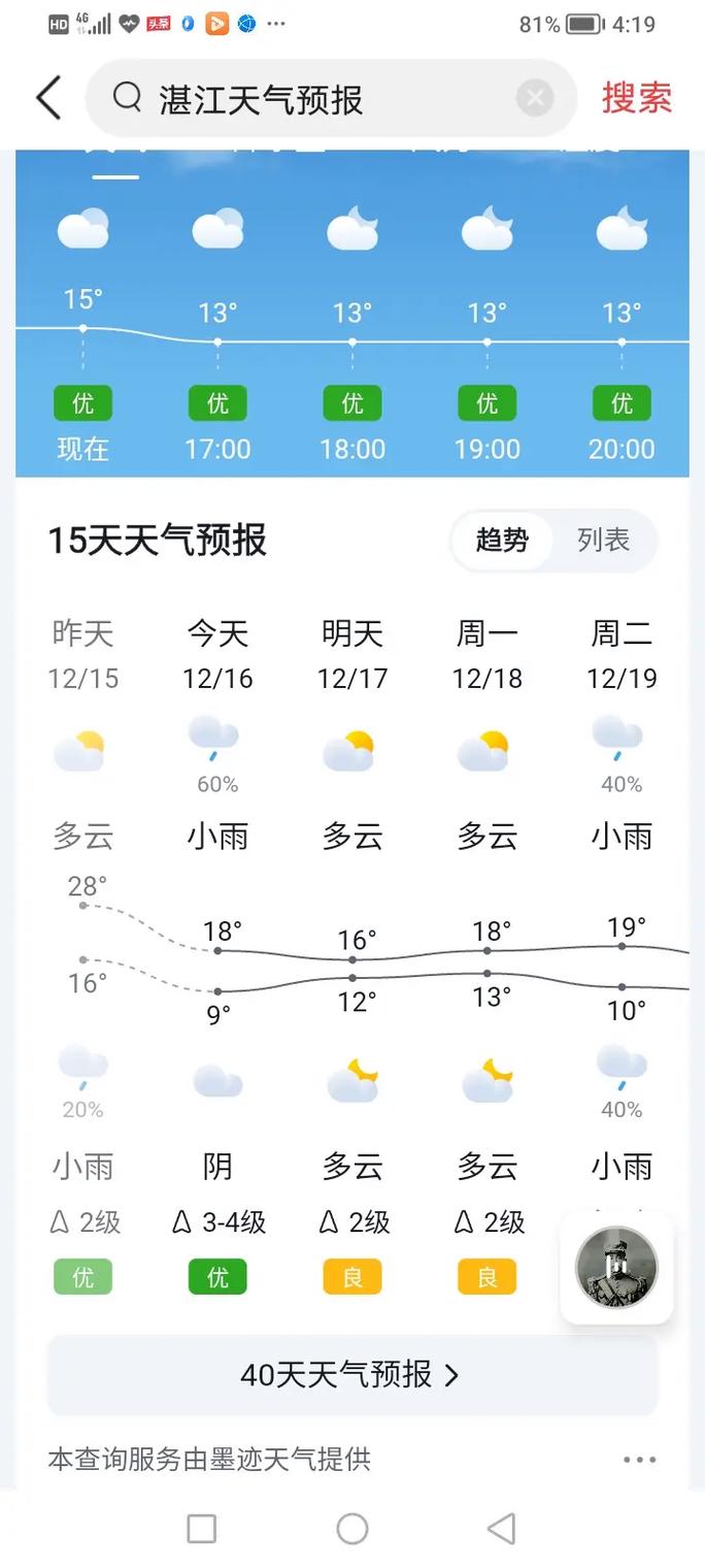 【湛江天气预报一周/湛江天气预报一周天气预报】-第7张图片