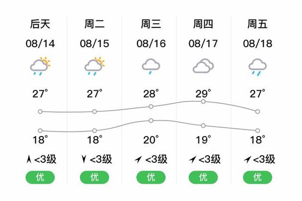 会理县天气预报/会理县天气预报准确-第5张图片 会理县天气预报/会理县天气预报准确-第5张图片