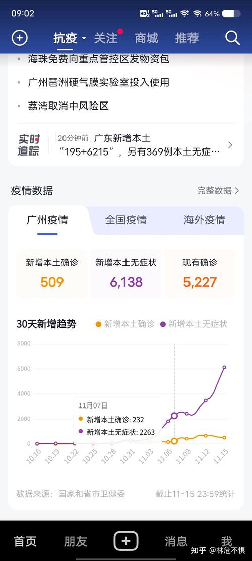 【最近疫情如何/近期疫情如何】-第6张图片 【最近疫情如何/近期疫情如何】-第6张图片