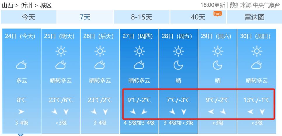 山西天气预报一周,山西天气预报一周查询忻州-第4张图片 山西天气预报一周,山西天气预报一周查询忻州-第4张图片