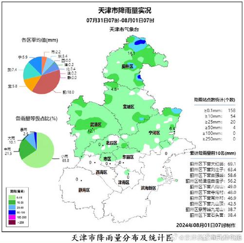 天津市天气,天津市天气预报30天查询结果-第1张图片 天津市天气,天津市天气预报30天查询结果-第1张图片