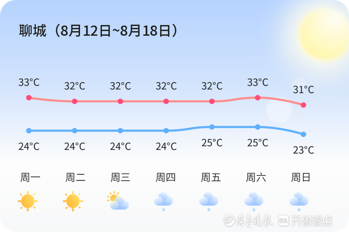 聊城天气预报/聊城天气预报15天-第6张图片