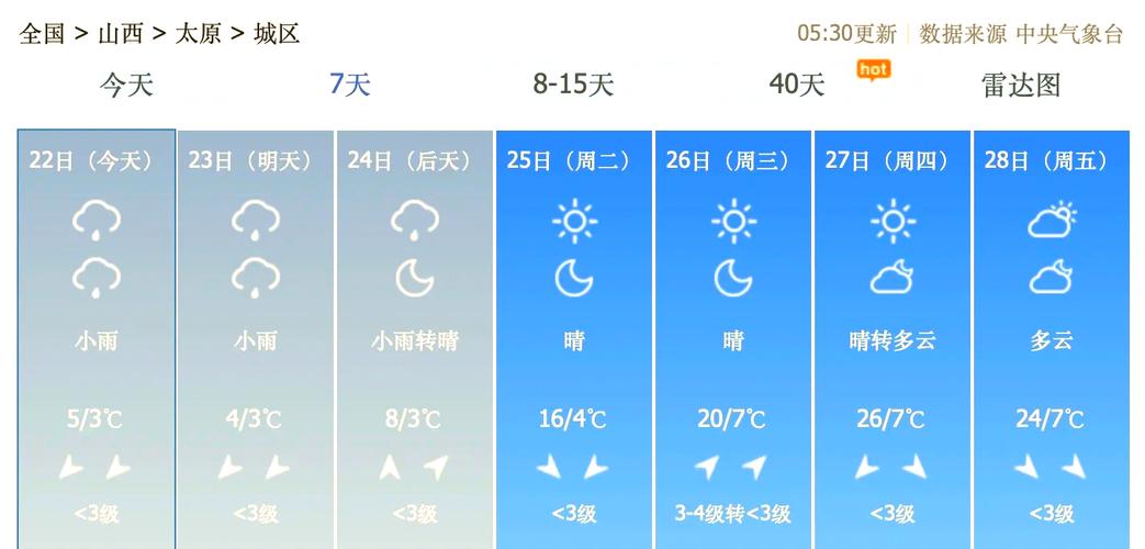 阳曲天气-阳曲天气预报-第8张图片