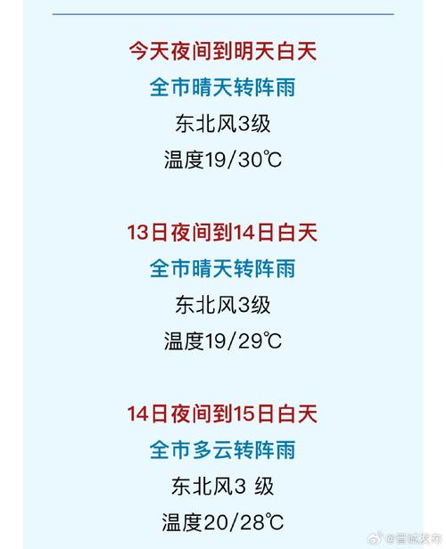 晋城天气预报,晋城天气预报一个月-第7张图片 晋城天气预报,晋城天气预报一个月-第7张图片