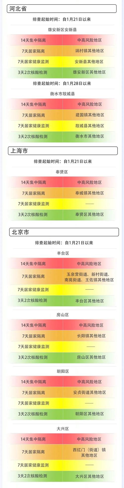 关于“安新今天疫情”你可能想知道-第5张图片 关于“安新今天疫情”你可能想知道-第5张图片