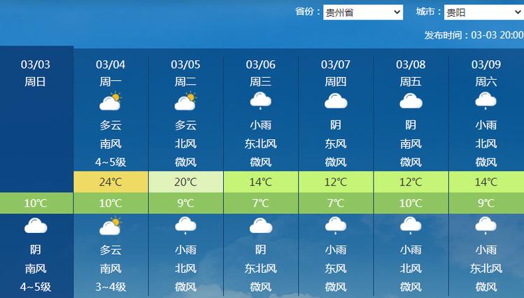 【遵义天气预报/遵义天气预报30天查询】-第5张图片