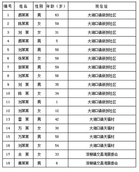 【安乡疫情情况/安乡疫情分布2月11号】-第8张图片