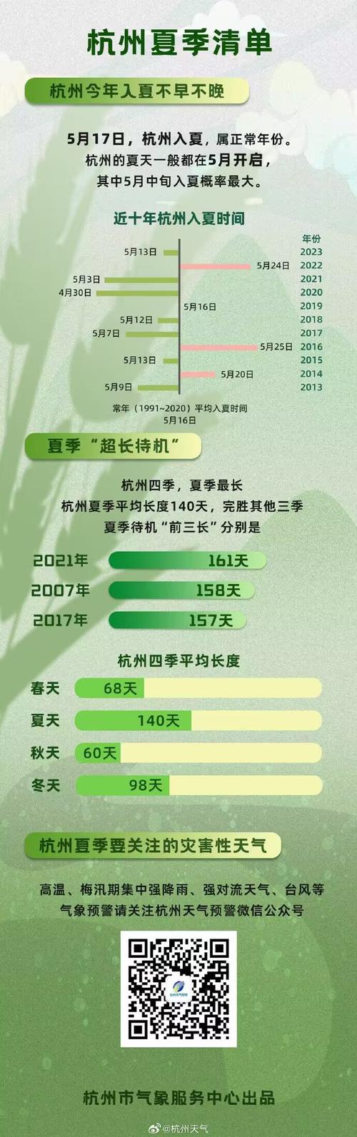 【杭州市一周天气预报/杭州市一周天气预报15天查询】-第9张图片 【杭州市一周天气预报/杭州市一周天气预报15天查询】-第9张图片