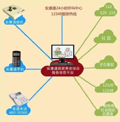 【安康通疫情/安康通车了吗】