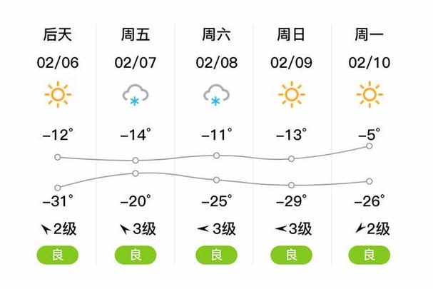 辛集天气预报，辛集天气预报15天最新消息-第4张图片