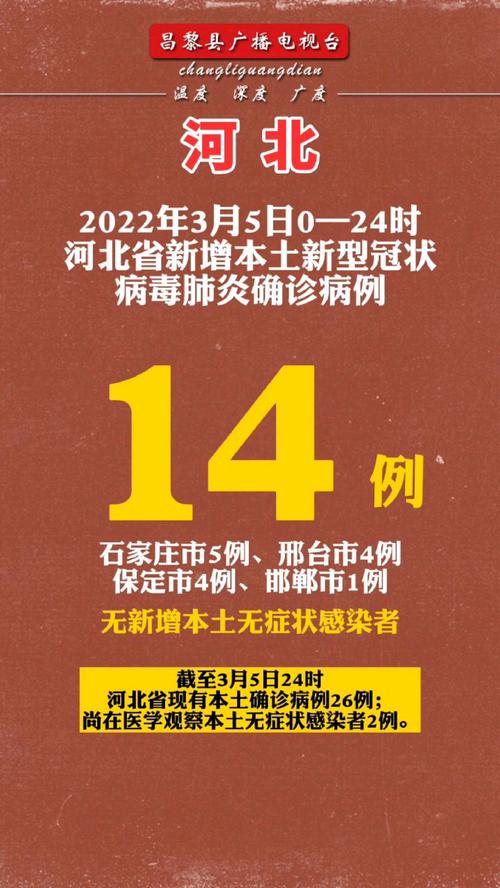 【河北最新疫情通报/河北 最新 疫情】-第8张图片