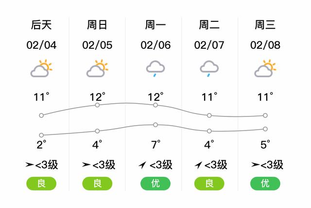 江阴天气预报查询一周/江阴天气预报查询一周15天-第5张图片 江阴天气预报查询一周/江阴天气预报查询一周15天-第5张图片