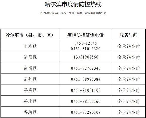 关于“哈尔滨疫情最新消息”你可能想知道-第4张图片 关于“哈尔滨疫情最新消息”你可能想知道-第4张图片