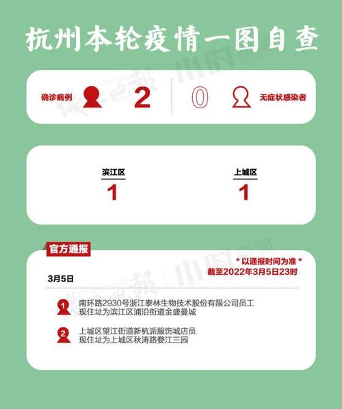 杭州良渚疫情/良渚防疫指挥部-第3张图片