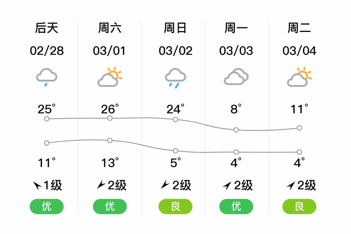 怀化天气预报15天/最美天气最新版下载安装-第3张图片