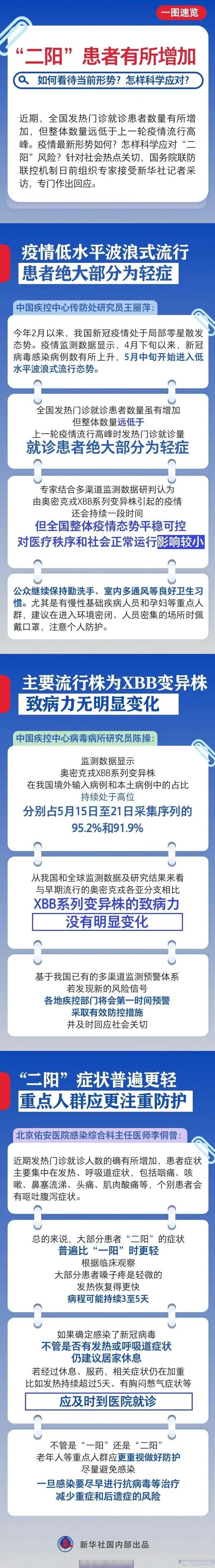 疫情形式/疫情形式复杂难料,为此-第3张图片 疫情形式/疫情形式复杂难料,为此-第3张图片
