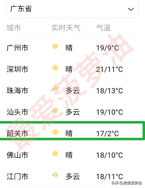 洪泽天气-洪泽天气预报7至12日-第4张图片