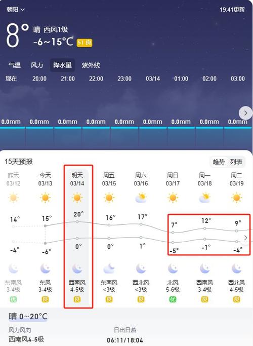 洪泽天气-洪泽天气预报7至12日-第5张图片