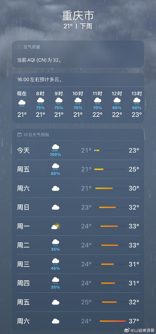 关于“重庆天气预报查询”你可能想知道-第7张图片