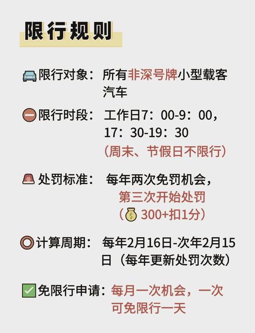 关于“深圳限行查询电话”你可能想知道-第5张图片 关于“深圳限行查询电话”你可能想知道-第5张图片