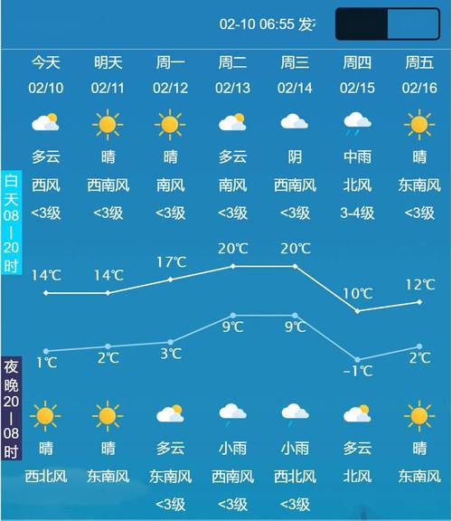 关于“镇江一周天气预报”你可能想知道