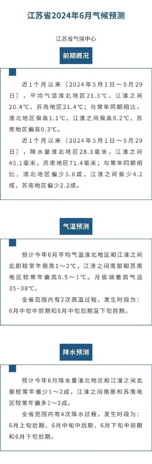 关于“镇江一周天气预报”你可能想知道-第4张图片