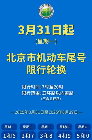 北京尾号限行助手-北京限行尾号提醒软件-第4张图片