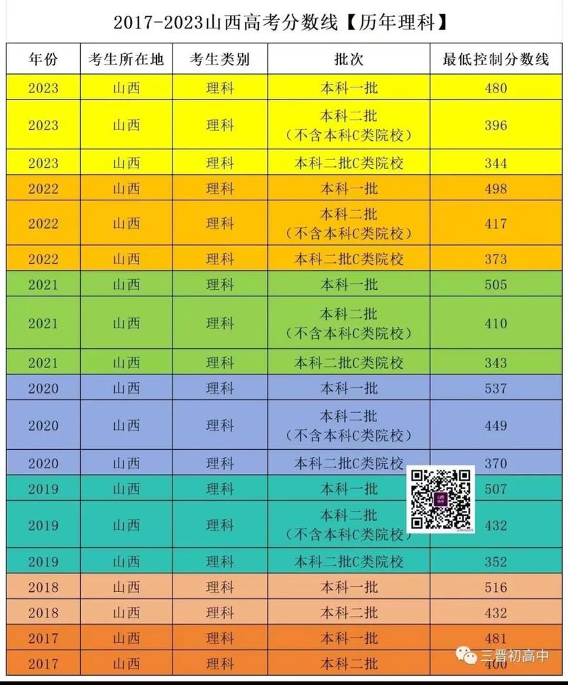 关于“2017高考限行太原”你可能想知道-第8张图片