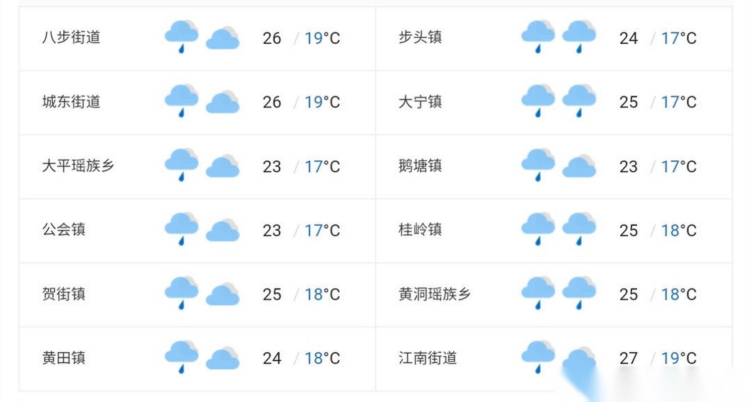 贺州天气预报一周/贺州天气预报30