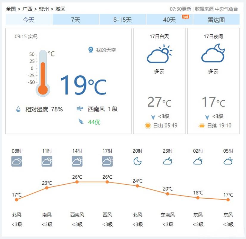 贺州天气预报一周/贺州天气预报30-第2张图片 贺州天气预报一周/贺州天气预报30-第2张图片