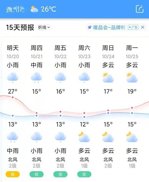 贺州天气预报一周/贺州天气预报30-第3张图片 贺州天气预报一周/贺州天气预报30-第3张图片