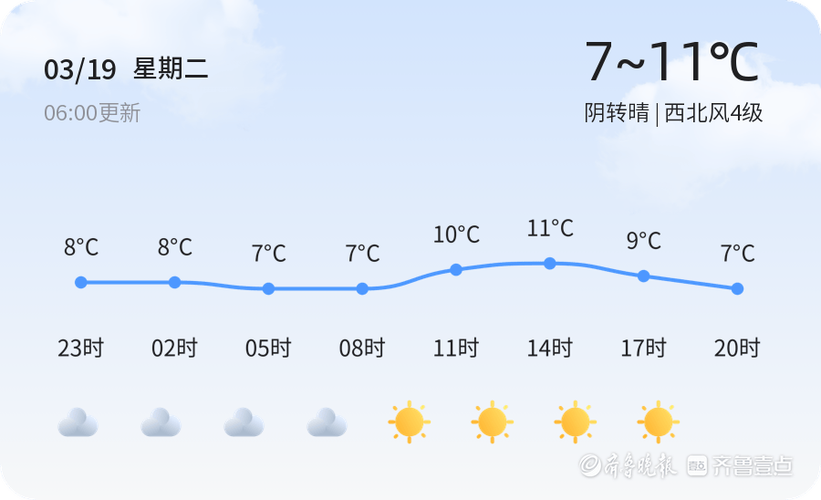 【青岛明天天气/青岛明天天气预报几点下雨】