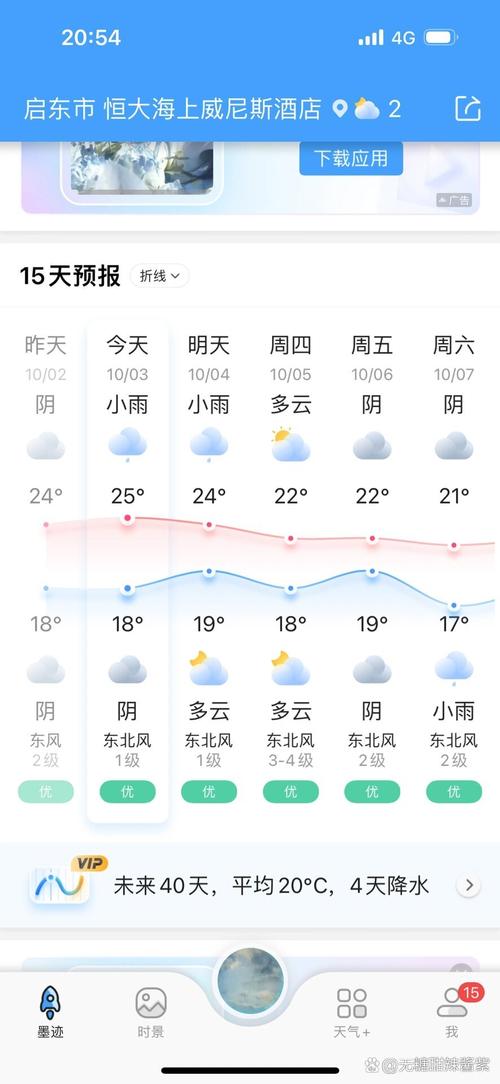 关于“南通天气预报10天”你可能想知道-第3张图片