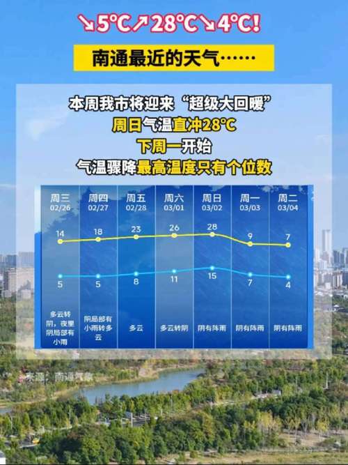 关于“南通天气预报10天”你可能想知道-第8张图片